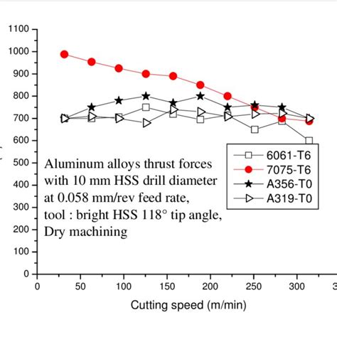 6061 aluminum cnc machining factories|6061 aluminum machinability chart.